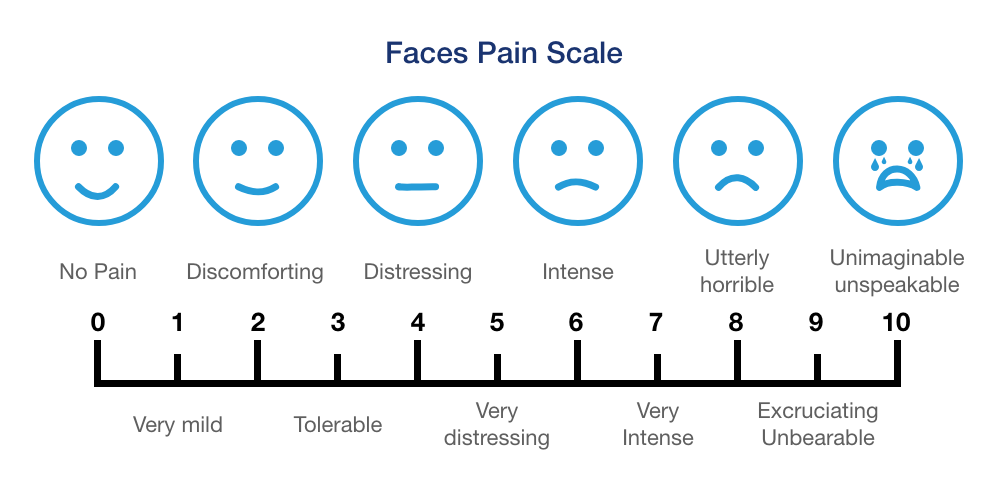 Pain Scale Chart Faces