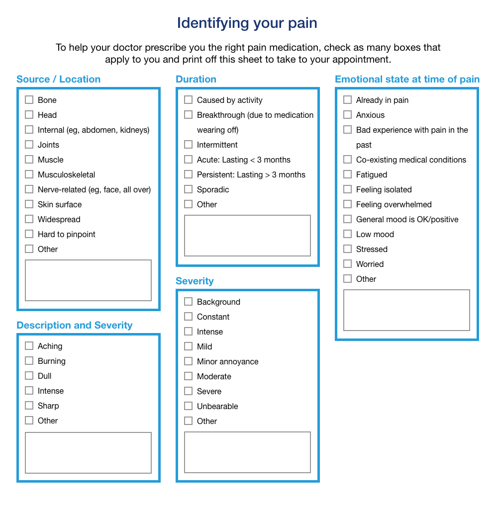 Pain Management Types Of Pain And Treatment Options